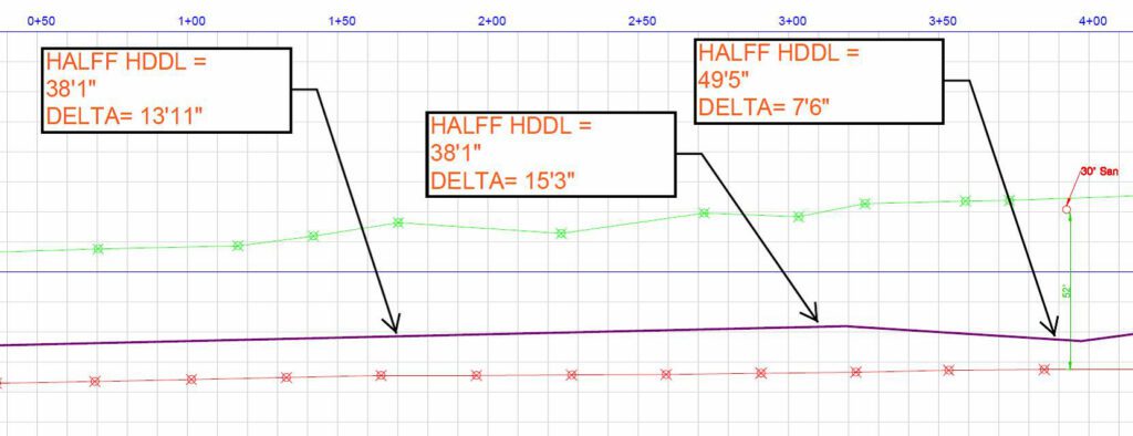 HDDL Graph