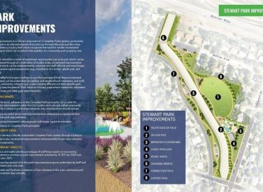 park improvements map of Killeen Parks