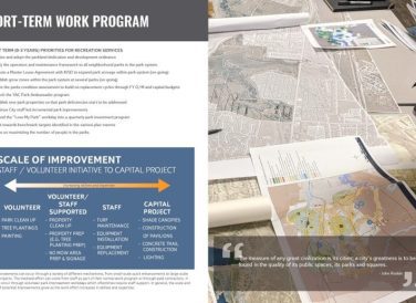 short-term work program information of Killeen Parks