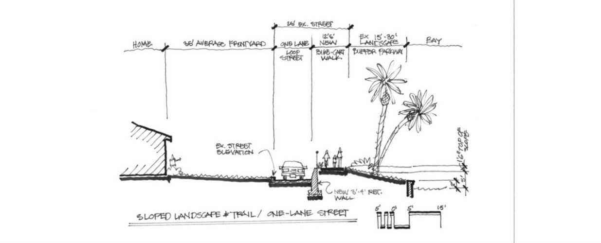 sloped landscape and trail sketch of St Pete Beach Don Cesar neighborhood