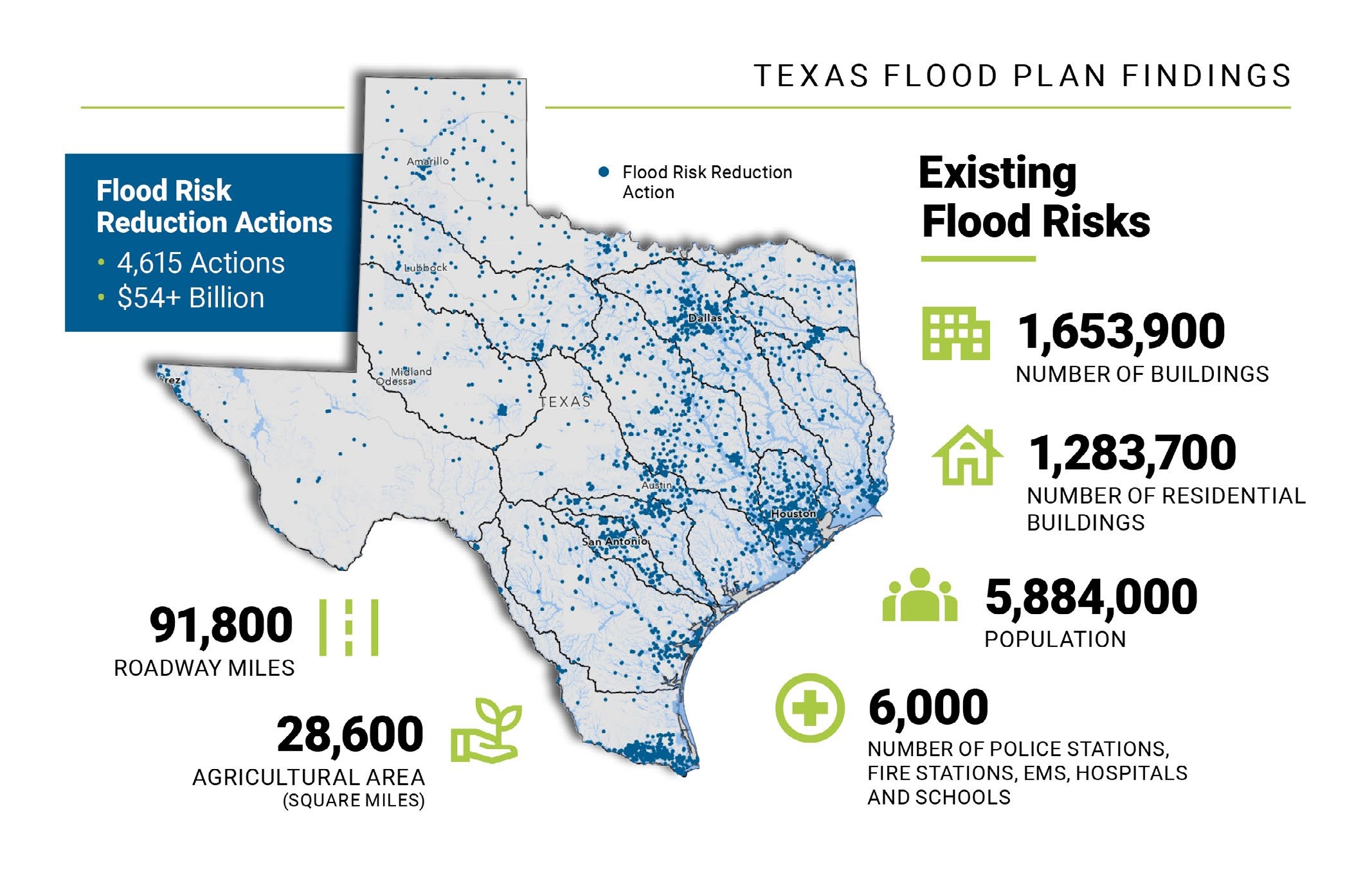 Map of Texas Regional Flood Plan Findings