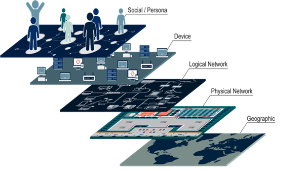 Security layers infographic example of a robust security design 